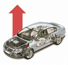 汽車配件價(jià)格漲聲一片 原因解析與應(yīng)對策略